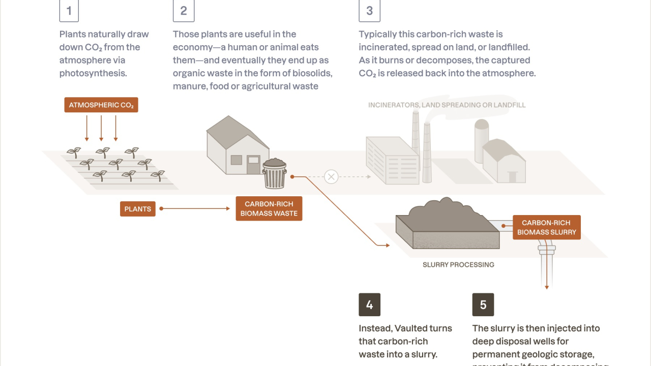 Frontier signs new 58 mn USD offtake agreement to sustainably remove CO2