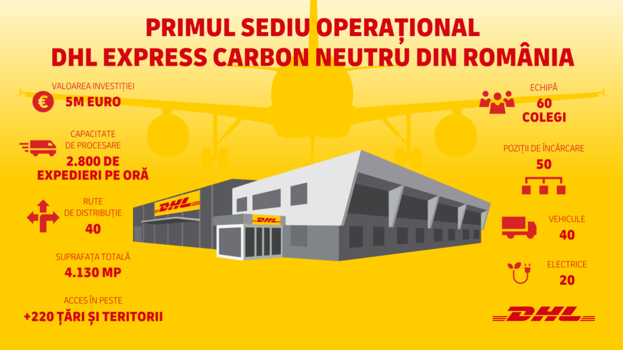 DHL Express: 5 milioane de euro pentru primul centru carbon neutru din România