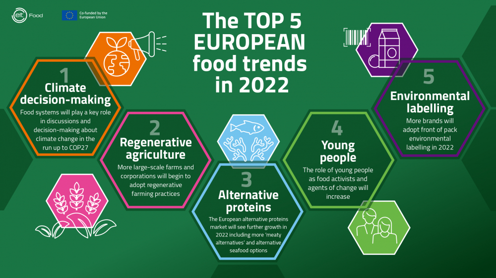 5 trenduri pentru industria alimentară în 2022