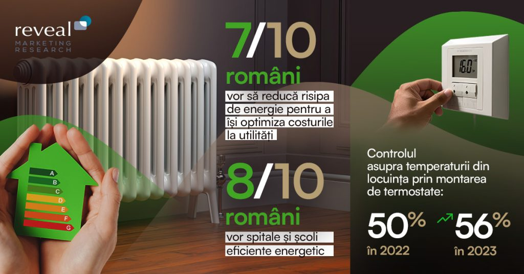 Studiu: 8 din 10 români vor școli și spitale mai eficiente energetic