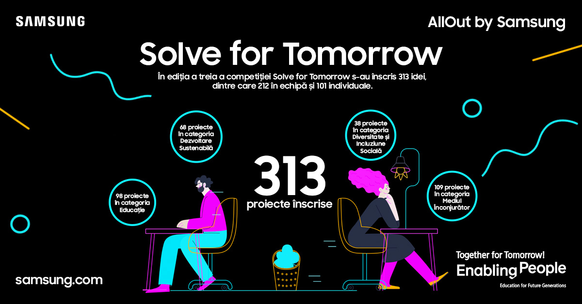 25 de proiecte merg mai departe în competiția Solve for Tomorrow de la Samsung