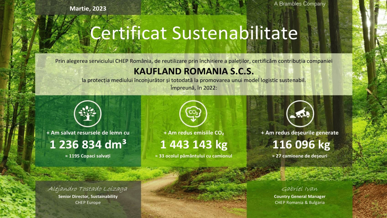 Kaufland, amprentă de CO2 mai mică cu 1.450 de tone pentru aprovizionare în 2022