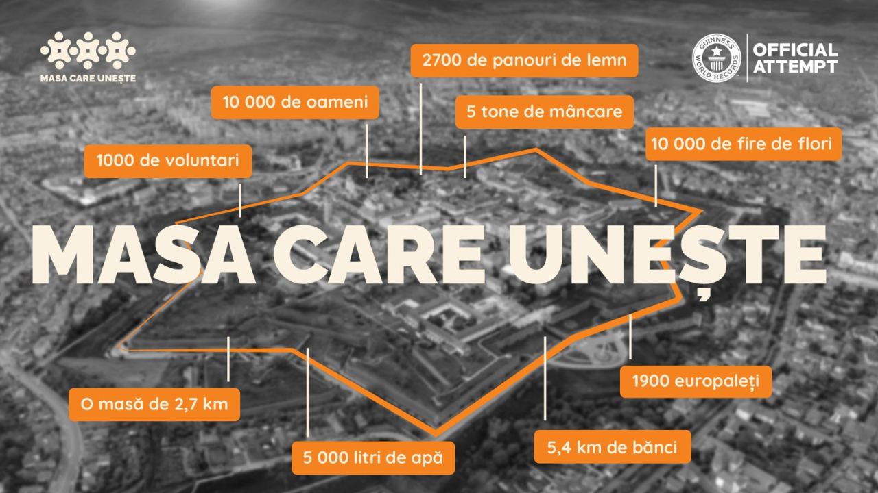 Alba Iulia se pregătește să stabilească recordul pentru cea mai lungă masă din lume realizată din materiale reciclabile