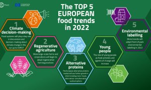 5 trenduri pentru industria alimentară în 2022