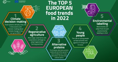 5 trenduri pentru industria alimentară în 2022
