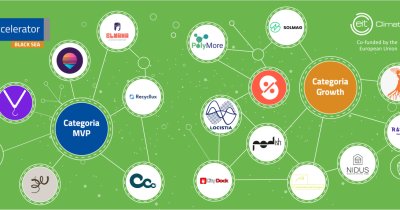 BlackSea ClimAccelerator 2022: 16 startupuri MVP și Growth merg mai departe în programul pentru afaceri verzi