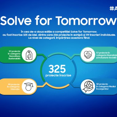 Samsung Solve for Tomorrow: 25 de proiecte ale elevilor pentru viitorul tuturor