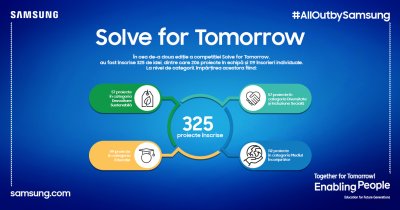 Samsung Solve for Tomorrow: 25 de proiecte ale elevilor pentru viitorul tuturor