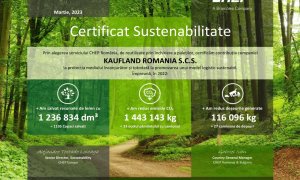 Kaufland, amprentă de CO2 mai mică cu 1.450 de tone pentru aprovizionare în 2022