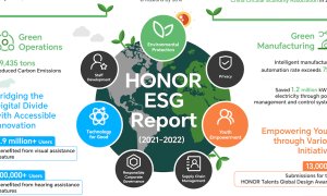 HONOR lansează primul raport ESG și vrea să fie o companie net-zero până în 2045