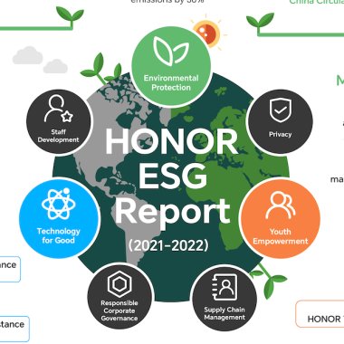 HONOR lansează primul raport ESG și vrea să fie o companie net-zero până în 2045