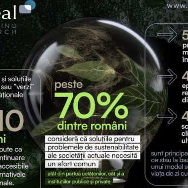 Studiu: 7 din 10 români își doresc produse sustenabile mai accesibile