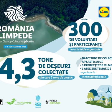 România Limpede: peste 4,3 T de deșeuri colectate în 2023 de pe malurile Dunării