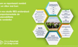Studiu: Peste 5 din 10 români economisesc resurse și colectează selectiv