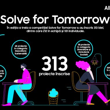 25 de proiecte merg mai departe în competiția Solve for Tomorrow de la Samsung