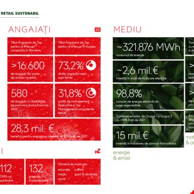 Kaufland România, 15,7 milioane de ambalaje reciclabile colectate în 2022