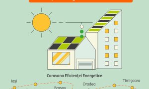 ROENEF and ING Bank Romania, a national project dedicated to energy efficient buildings