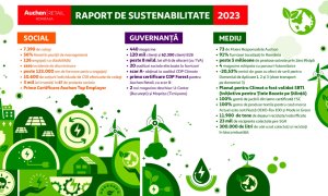 Raport sustenabilitate Auchan 2023: 5 milioane de produse salvate de la risipă