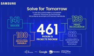 25 de proiecte inovatoare ale elevilor pentru viitor la Solve for Tomorrow