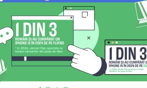 Platforma de telefoane second-hand Flip.ro, creștere până la 80 de mil. de euro venituri