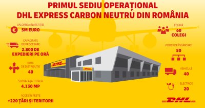 DHL Express: 5 milioane de euro pentru primul centru carbon neutru din România